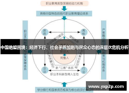 中国绝望困境：经济下行、社会矛盾加剧与民众心态的深层次危机分析